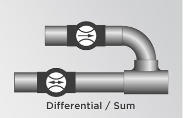 differential-/-sum