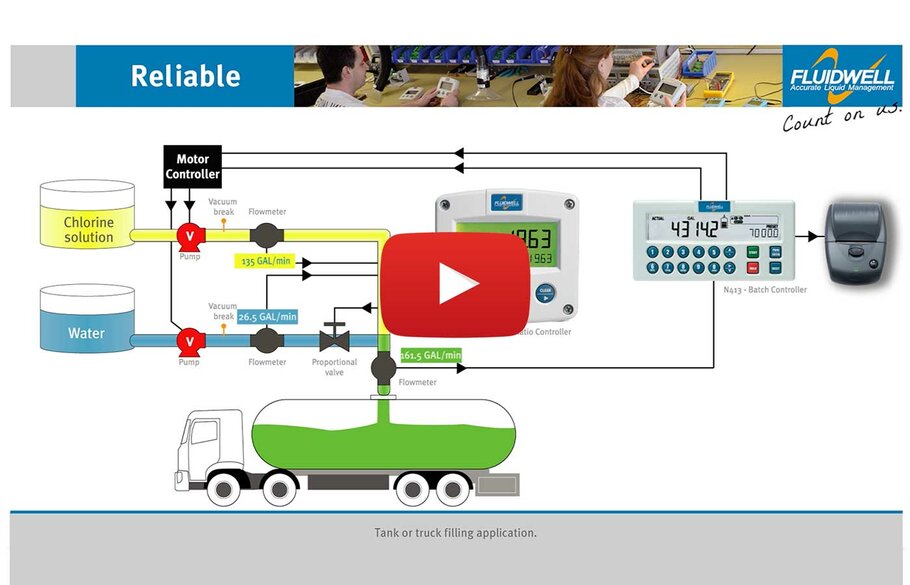 Case study: Accurate tank or truck filling | Fluidwell