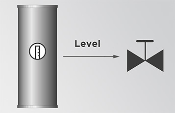 Level controllers